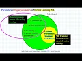 Parameters and Hyperparameters in Machine Learning Brief