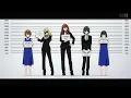 Toaru Anbu no Item Opening Full "Ghost Sequence" by East Of Eden