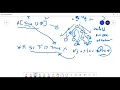 CTL Model checking