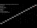 Distribution Sorts - Scatter Plot