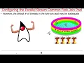 Java Parallel Streams Internals Configuring the Common Fork-Join Pool
