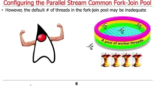 Java Parallel Streams Internals Configuring the Common Fork-Join Pool
