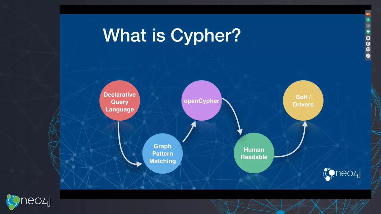 Intro to Cypher