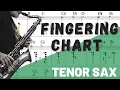 Tenor Saxophone Fingering Chart