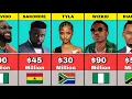 Download Lagu 70 Richest Musicians in Africa 2025 | Their Net Worth and Nationality