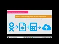 Selenium WebDriver with Python Tutorial Demo session Day 1