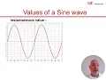 Sine Waves Explained Level 2 2365-02 Unit 202 Part 2