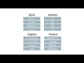 Beginner s guide to OLAP modeling Cubes