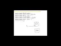Memory Address Decoding 6 Address Range and Decoding