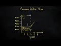 How to Calculate Customer Lifetime Value CLV
