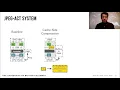 ISCA 20 - Session 6A