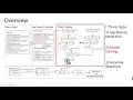 Improving Log-Based Anomaly Detection with Component-Aware Analysis
