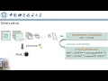 OctCNN An Energy-Efficient FPGA Accelerator for CNNs using Octave Convolution Algorithm