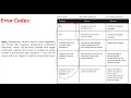 Geek Electric Pressure Cooker Error Codes E01 E02 E03 E04