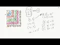 CSES Introductory Problems Number Spiral