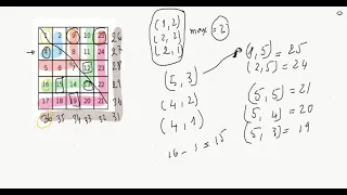 CSES Introductory Problems Number Spiral
