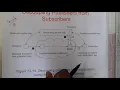 5 7 Security in Distributed Coordination Based Systems