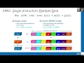 Shared-Memory Parallelism CPUs GPUs and in-between - Lecture 7