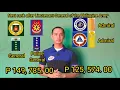 BASIC SALARY ng Police at Military Part 2 Commissioned Officers