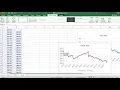 Data Smoothing Moving Average