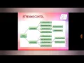 Ms K Kanimozhi - Filestreams and Applet in java