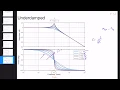 Feedback Systems - Bode Plot