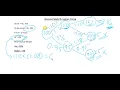 Option Pricing Binomial Model