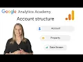1 3 How to structure your Google Analytics account property and data streams - Analytics Academy