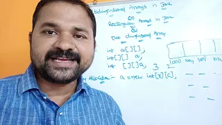 Arrays in java One Dimensional Array Two Dimensional Array Multi Dimensional Jagged Array