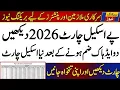 New Pay Scale Chart 2026 Released - Salary Increase After Two Adhoc Relief Mergers