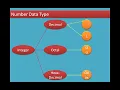 Chapter 5 Python - Variables and Operators