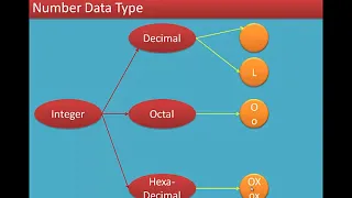Chapter 5 Python - Variables and Operators