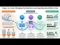 04222026 Paper-to-Code Agentic Frameworks for ML Reproducibility Paper2Code AutoReproduce HIRAS