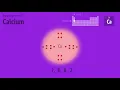 Electron arrangement first 20 elements electron shells