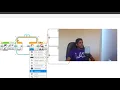 THE LOOP - Further knowledge on Logic Blocks in NXT Programming