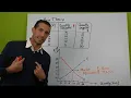 SUPPLY DEMAND and Market EQUILIBRIUM - Practical Application