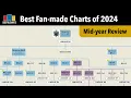 Best Fan-made Charts of 2024 Mid-year Review