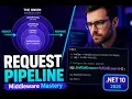 ASP NET Core Request Pipeline Middleware in 2026 Dive In