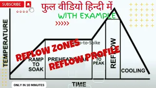 Reflow profile , Reflow zones in SMT , Explained in Hindi with example #electronicsmanufacturing
