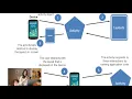 2170710-MCWC UNIT-6 Android Programming Part-1