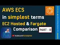 AWS ECS in simplest terms - Elastic Container Service EC2 Hosted Fargate hosting