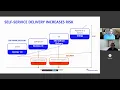 Security as Code Why Self Service Delivery Increases Risk