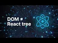 React Portals teleport the DOM not the React tree React Interview Deep Dive