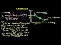 Bond Convexity