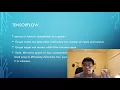 Tensorflow How to learn and identify handwritten digit