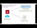 Tableau Data Connector Microsoft SQL Server w SQL Server Management Studio