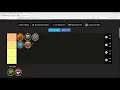 Wizard101 Tier List