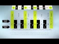 Fibonacci Sequence in Music - original theory