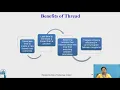 Operating System Threads