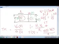 Transfer function of an electrical circuit and responses to impulse and step input by Prathita Roy